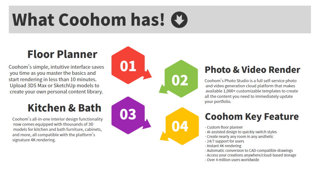 Coohom 3D interior Design Software